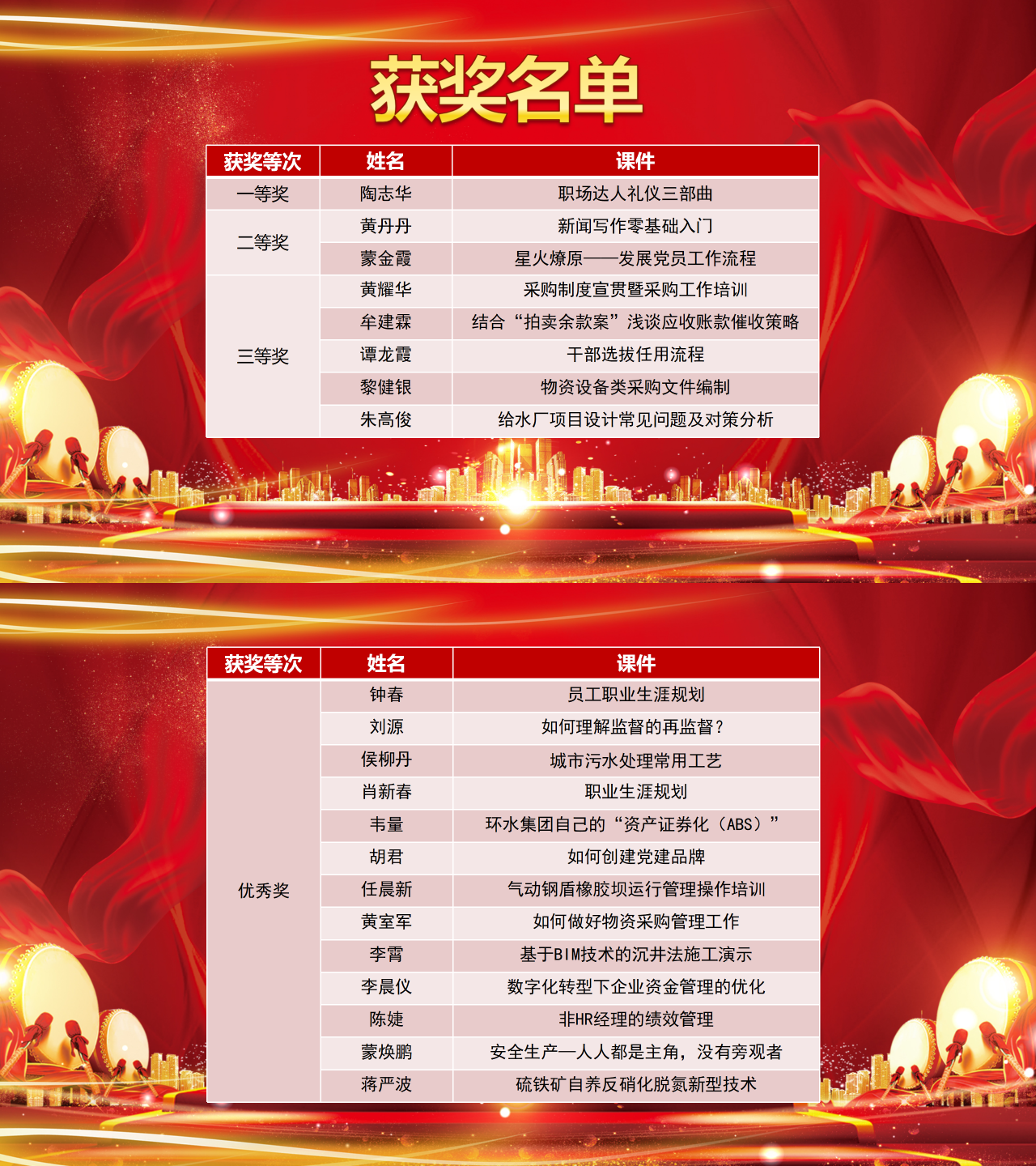 獲獎(jiǎng)名單